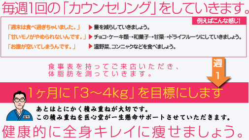 毎週1回の「カウンセリング」をしていきます